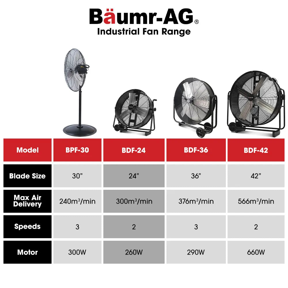 BAUMR-AG 24" 610mm 260W Industrial Mobile Floor Drum Fan, Tilting, Large, Commercial, Heavy-duty