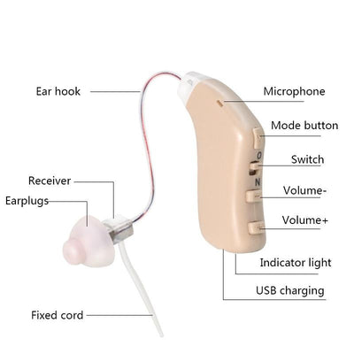 Left Ear Sound Amplifier For Elderly Hearing Amplifier - Blue